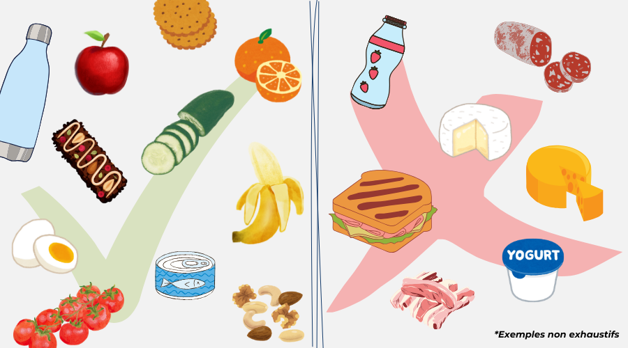 aliments autorises interdits douane royaume uni